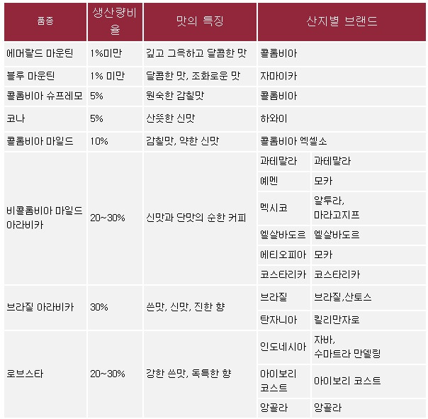 일맥커피서 이미지