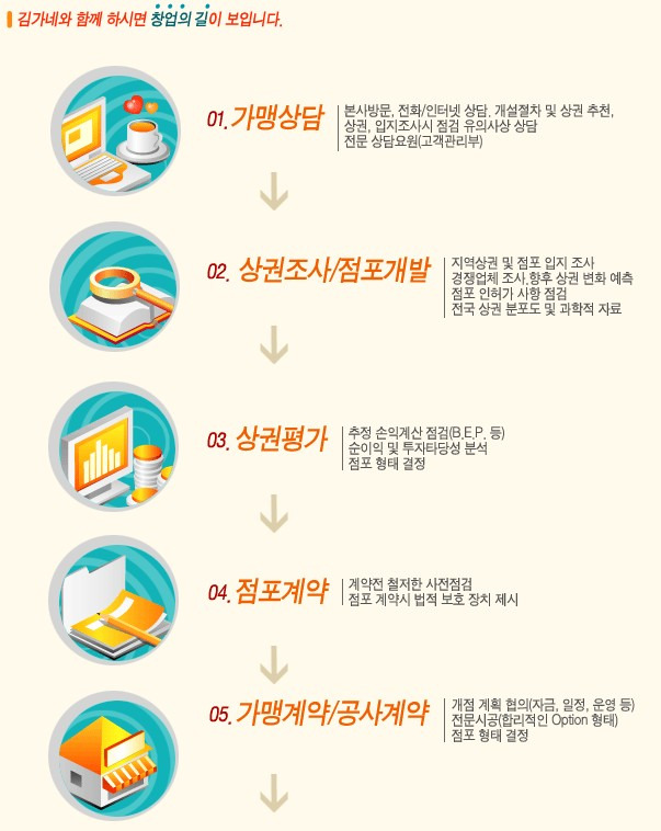 김가네푸드 이미지